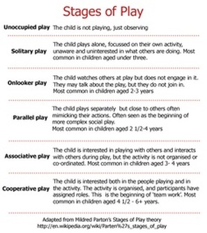 Play Development Stages Chart